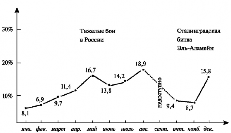 Асы немецкой авиации