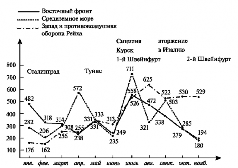 Асы немецкой авиации