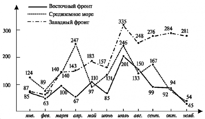 Асы немецкой авиации