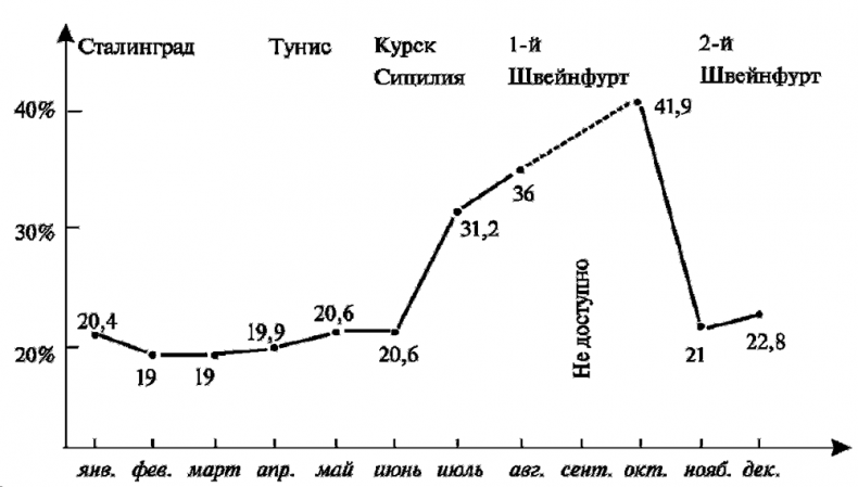 Асы немецкой авиации