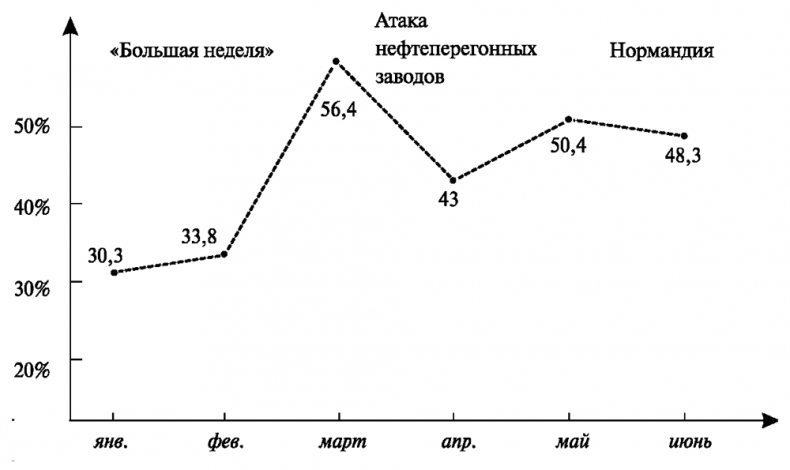 Асы немецкой авиации