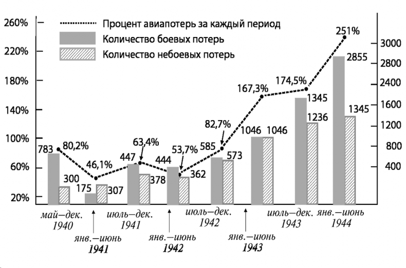 Асы немецкой авиации