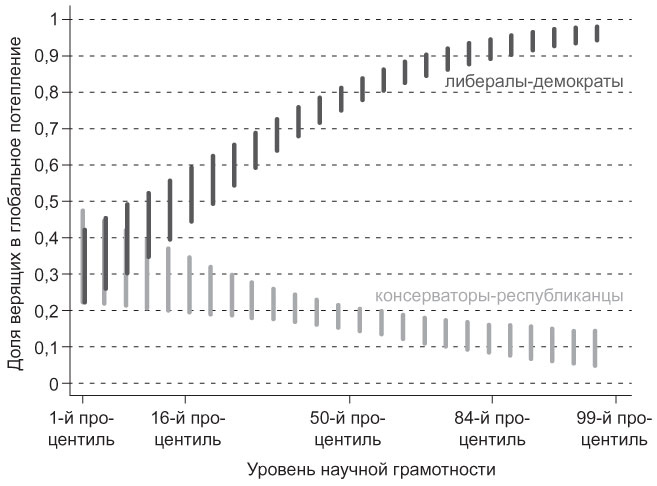 Мышление разведчика. Почему одни люди видят все как есть и принимают правильные решения, а другие — заблуждаются