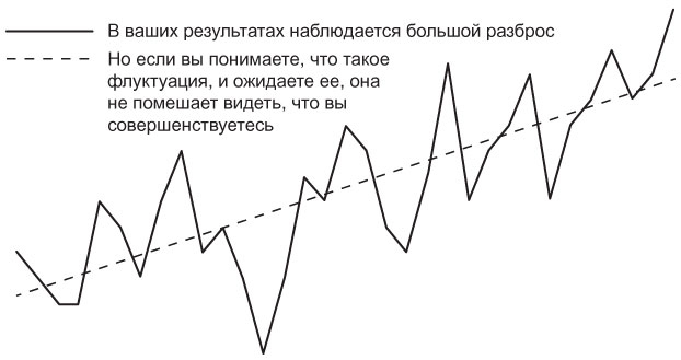 Мышление разведчика. Почему одни люди видят все как есть и принимают правильные решения, а другие — заблуждаются