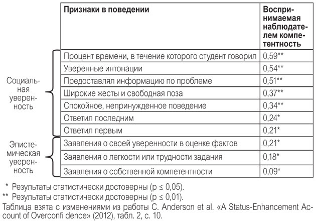 Мышление разведчика. Почему одни люди видят все как есть и принимают правильные решения, а другие — заблуждаются