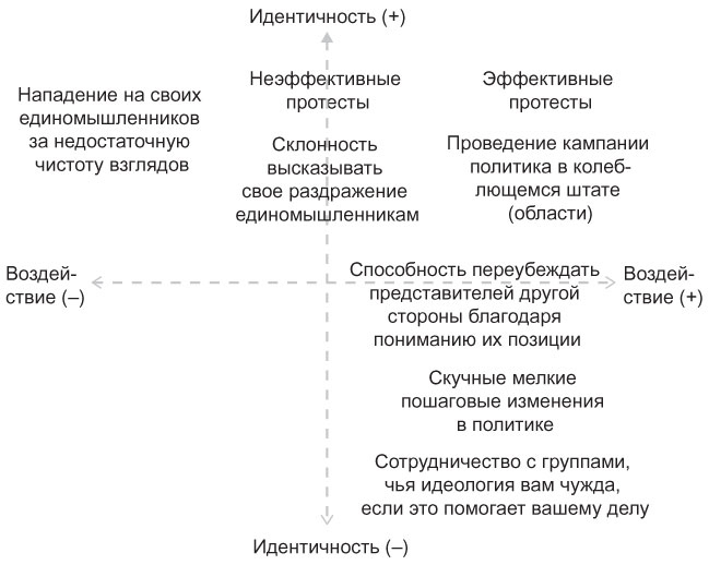 Мышление разведчика. Почему одни люди видят все как есть и принимают правильные решения, а другие — заблуждаются