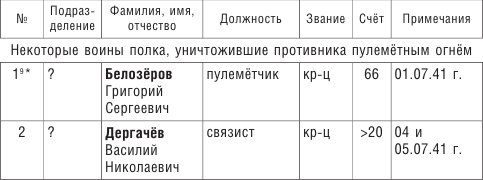 От Ленинграда до Берлина. Воспоминания артиллериста о войне и однополчанах. 1941–1945