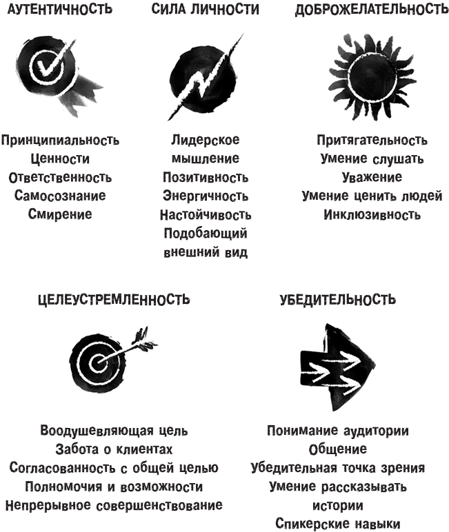 Харизма лидера. Как мотивировать на успех свою команду