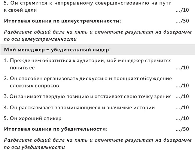 Харизма лидера. Как мотивировать на успех свою команду