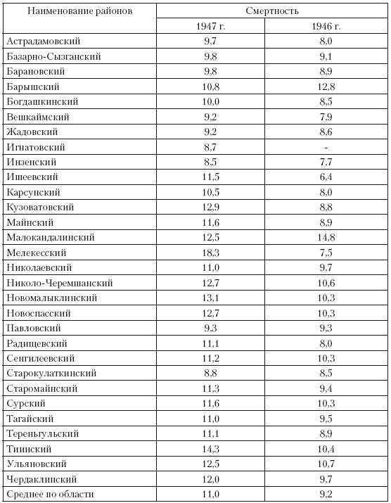 Повседневная жизнь советского крестьянства периода позднего сталинизма.1945–1953 гг.