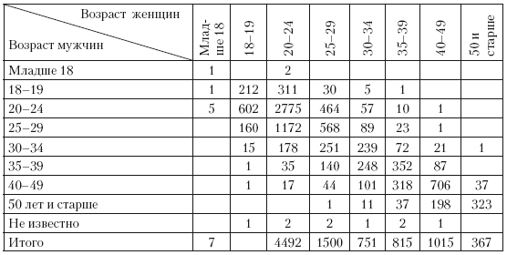 Повседневная жизнь советского крестьянства периода позднего сталинизма.1945–1953 гг.