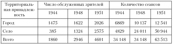 Повседневная жизнь советского крестьянства периода позднего сталинизма.1945–1953 гг.