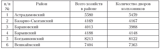 Повседневная жизнь советского крестьянства периода позднего сталинизма.1945–1953 гг.