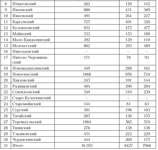 Повседневная жизнь советского крестьянства периода позднего сталинизма.1945–1953 гг.