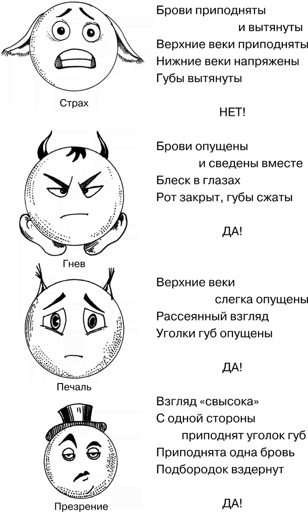 Психология на пальцах