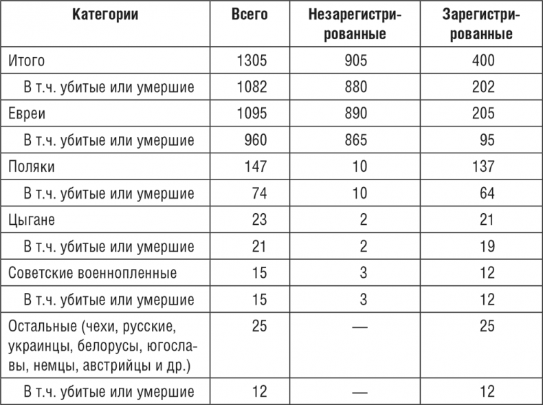 Жизнь и смерть в аушвицком аду