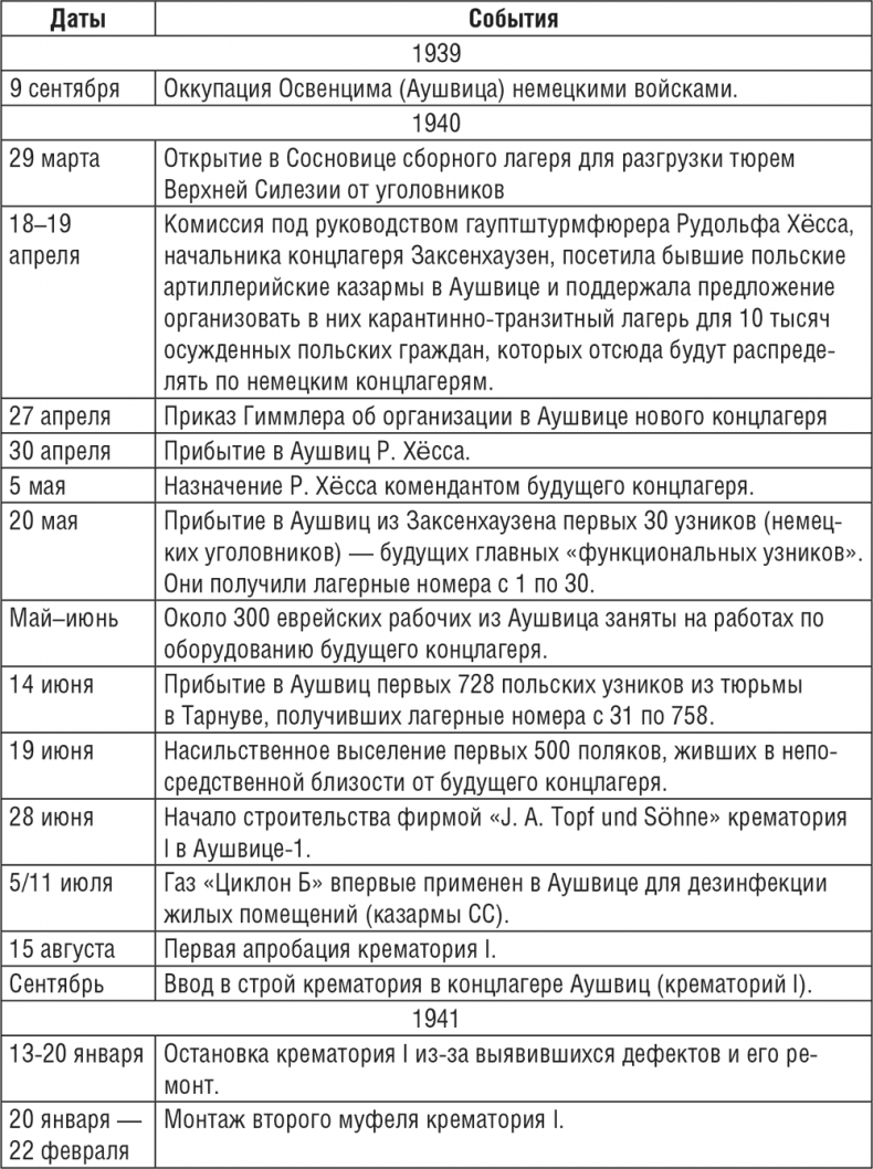 Жизнь и смерть в аушвицком аду