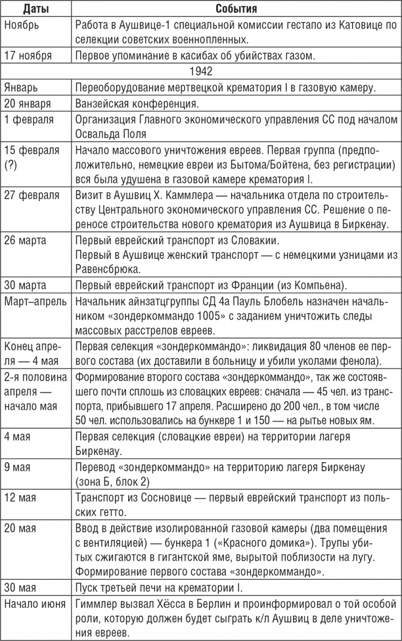 Жизнь и смерть в аушвицком аду