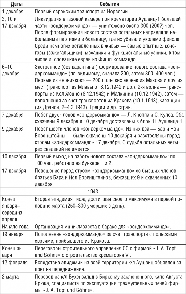 Жизнь и смерть в аушвицком аду