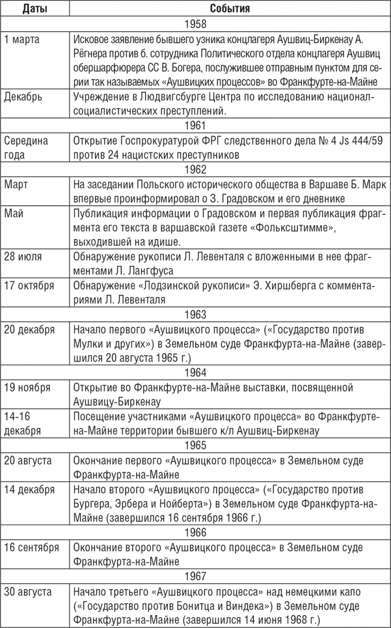 Жизнь и смерть в аушвицком аду