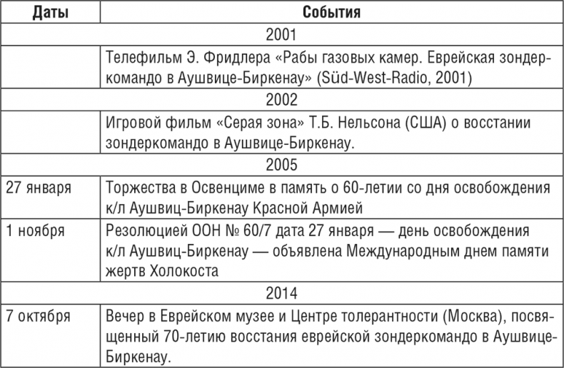 Жизнь и смерть в аушвицком аду