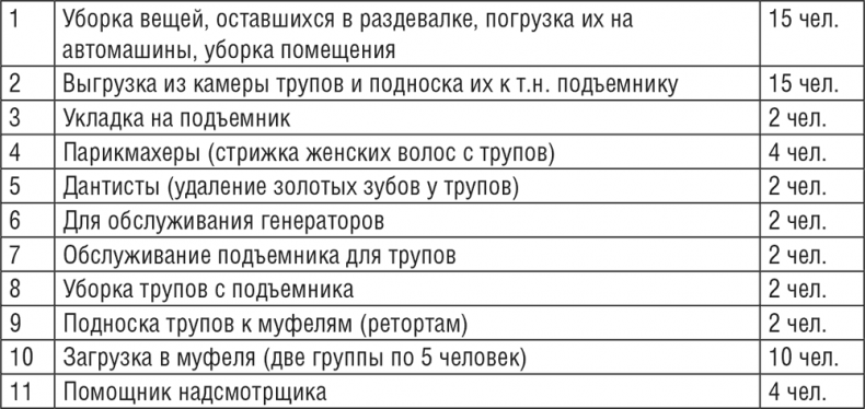 Жизнь и смерть в аушвицком аду