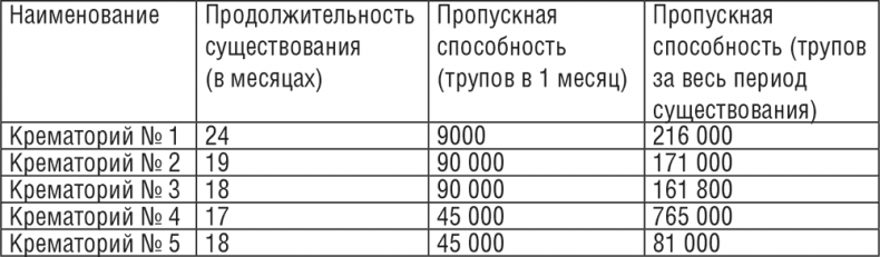 Жизнь и смерть в аушвицком аду