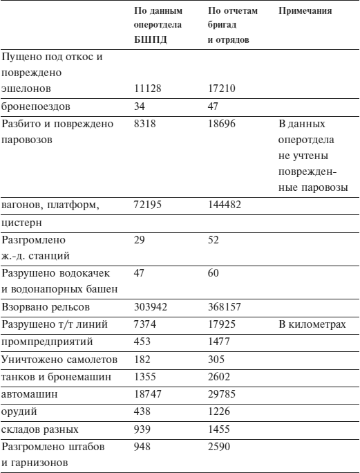 Фронт за линией фронта. Партизанская война 1939–1945 гг.