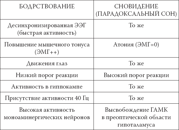 Наука о сне. Кто познает тайну сна – познает тайну мозга!