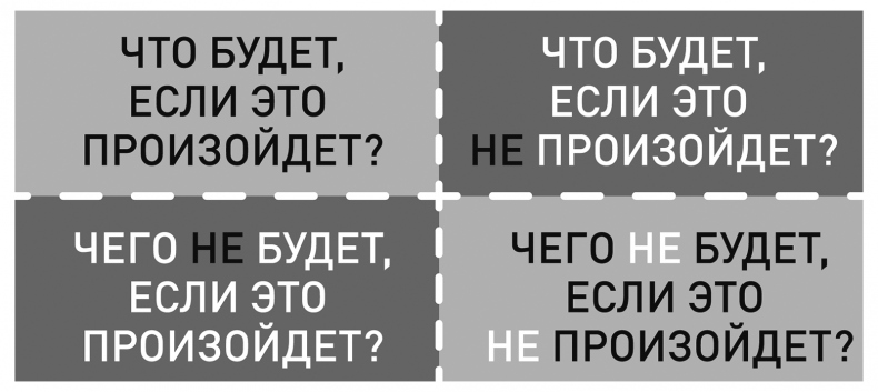 Жизнь в стиле self-made. Как прийти к жизни мечты и не сдохнуть по дороге