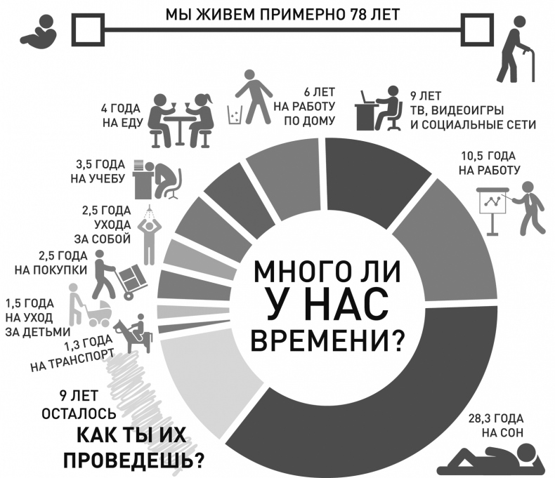 Жизнь в стиле self-made. Как прийти к жизни мечты и не сдохнуть по дороге