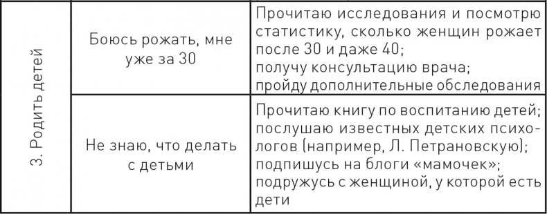 Жизнь в стиле self-made. Как прийти к жизни мечты и не сдохнуть по дороге