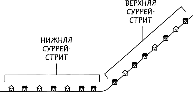 Дневник слабака. Глобальное потепление