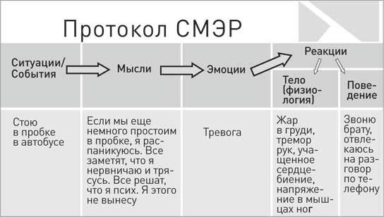 Без паники! Как научиться жить спокойно и уверенно