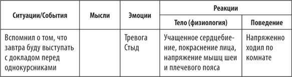 Без паники! Как научиться жить спокойно и уверенно